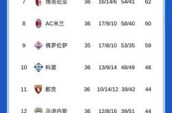 关于国米连续两战不胜竞争形势严峻的信息