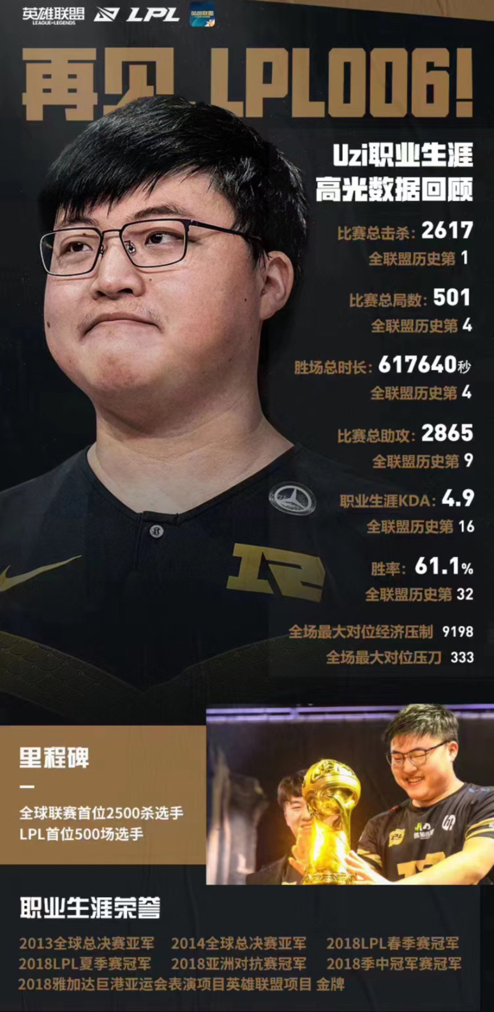  Uzi迎来十二赛季高光表现，湖人球迷沸腾！