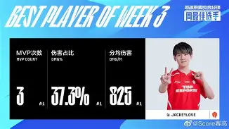  蒂姆巅峰对决，JackeyLove与80激战公牛分钟，连败胜负难料！
